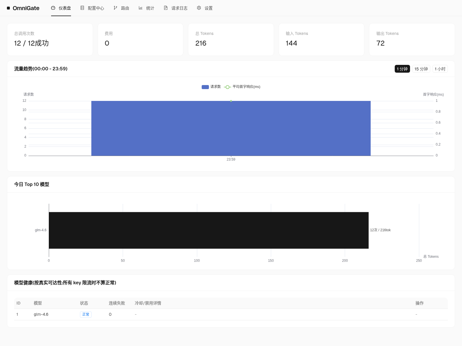 dashboard